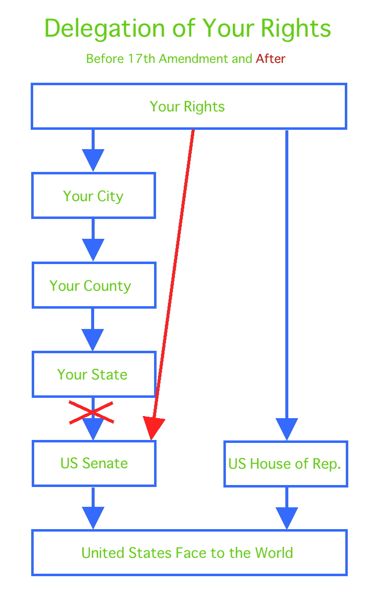 The Resurgent States of America